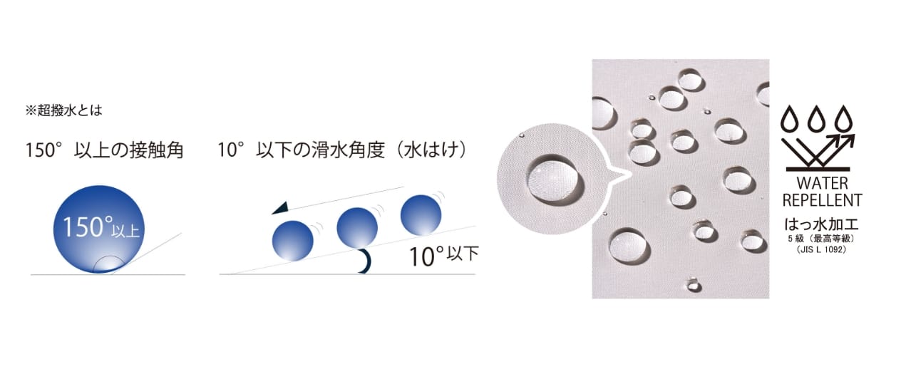 超撥水の説明画像