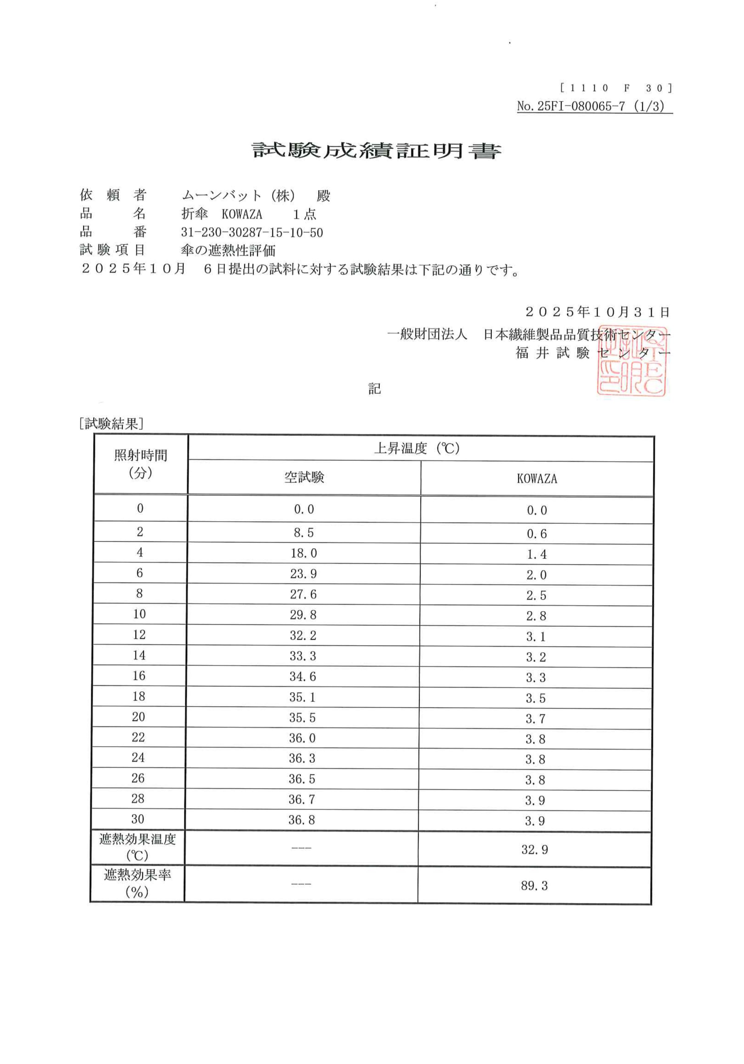 試験データの画像