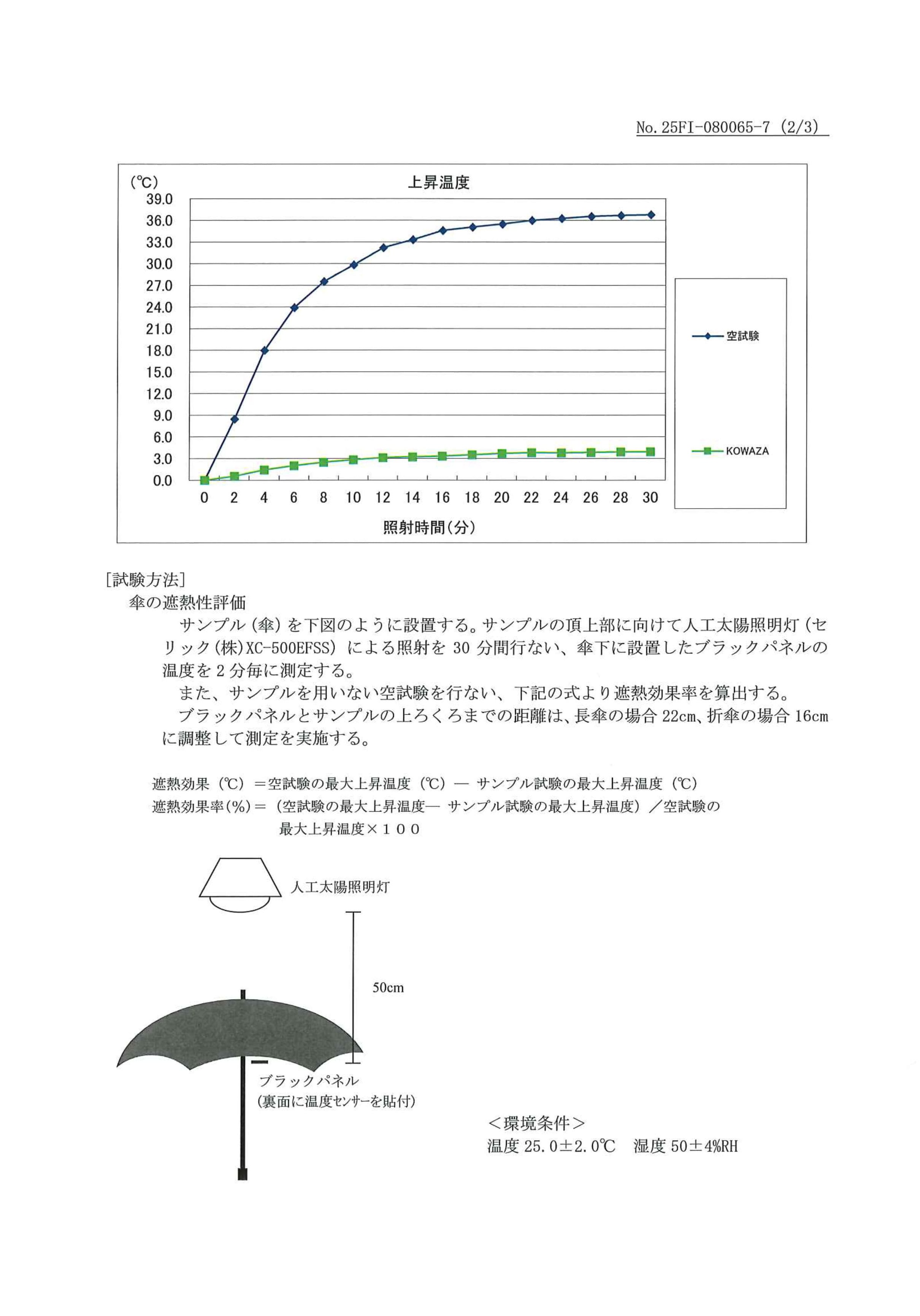 試験データの画像
