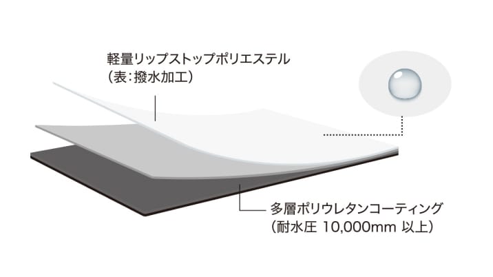 撥水加工の画像