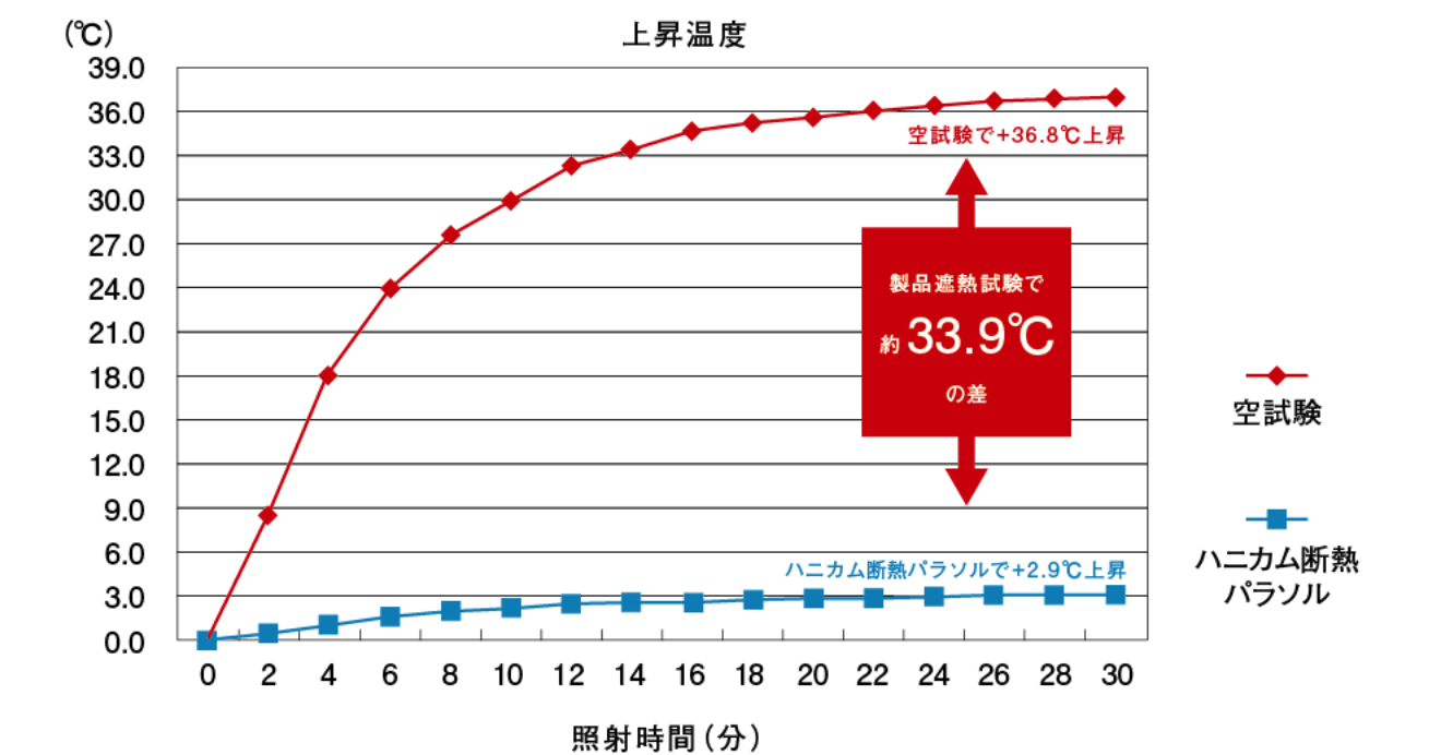 傘の画像