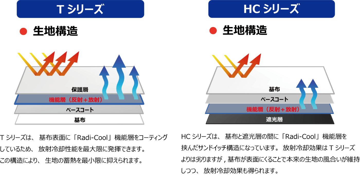 性能比較の画像