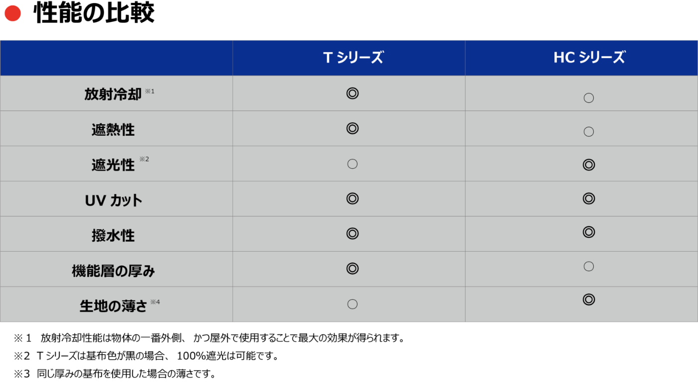 性能比較の画像